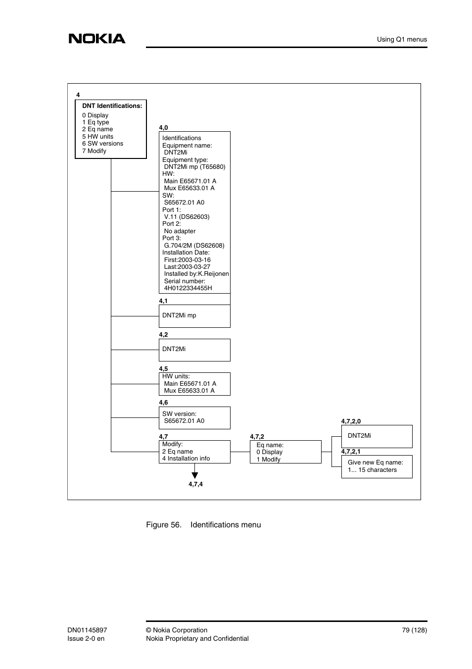 Figure 56. identifications menu | Nokia DNT2Mi sp/mp User Manual | Page 79 / 128