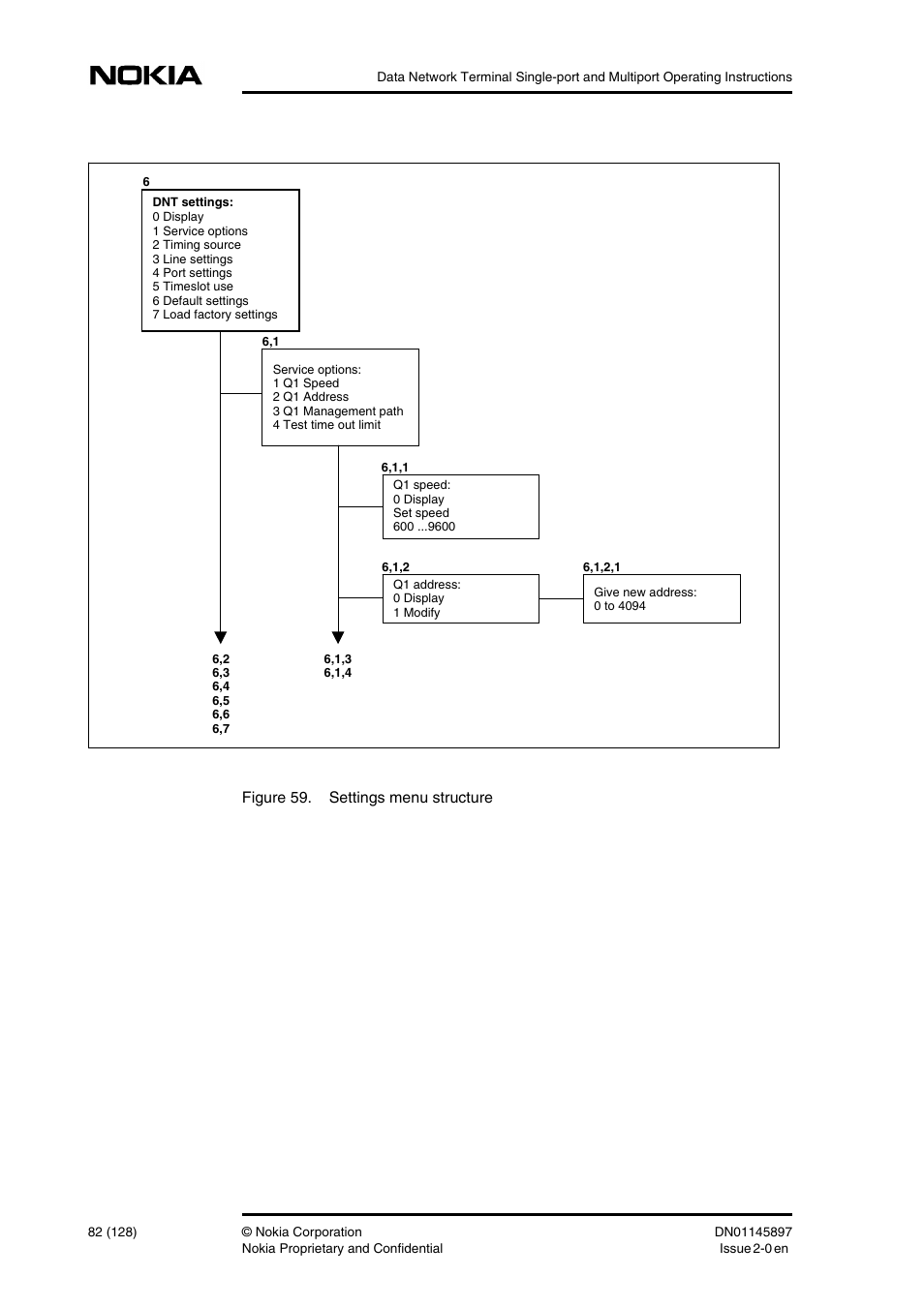 Nokia DNT2Mi sp/mp User Manual | Page 82 / 128