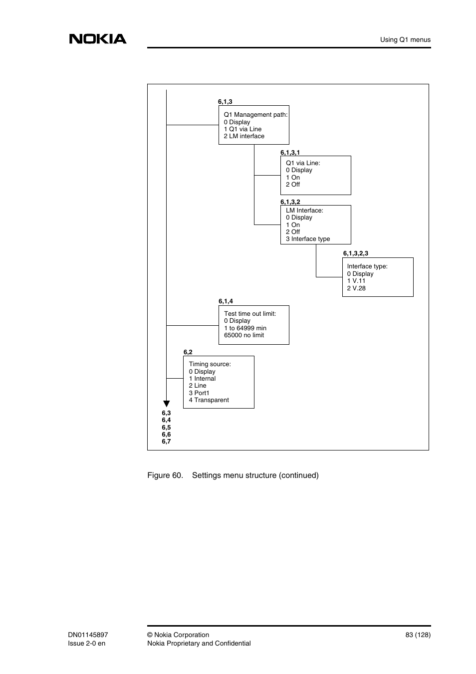 Nokia DNT2Mi sp/mp User Manual | Page 83 / 128
