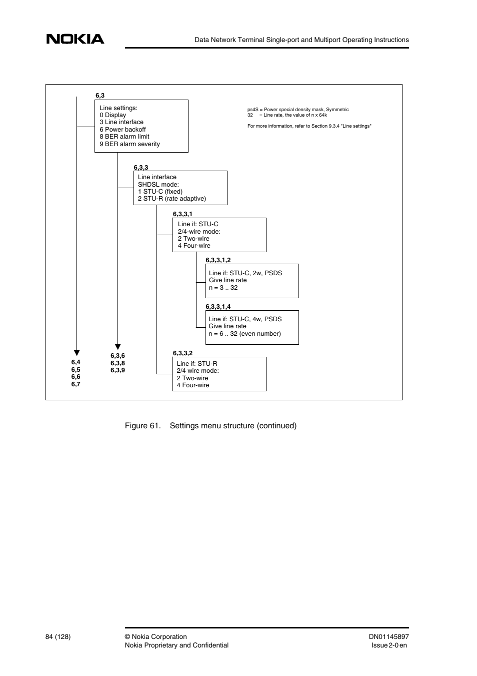 Figure 61. settings menu structure (continued) | Nokia DNT2Mi sp/mp User Manual | Page 84 / 128