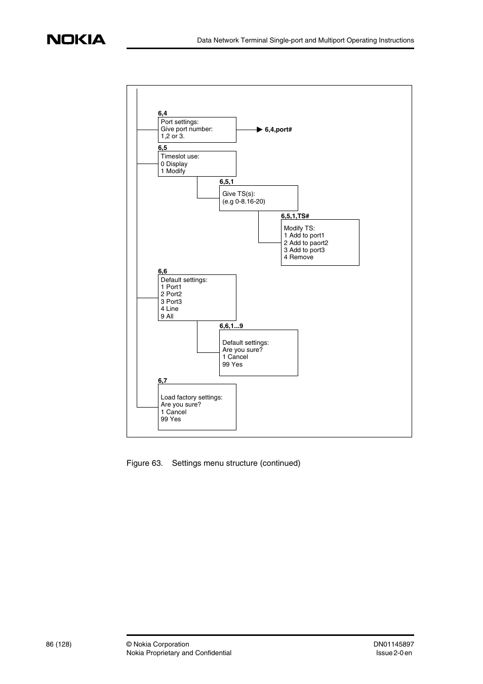 Nokia DNT2Mi sp/mp User Manual | Page 86 / 128