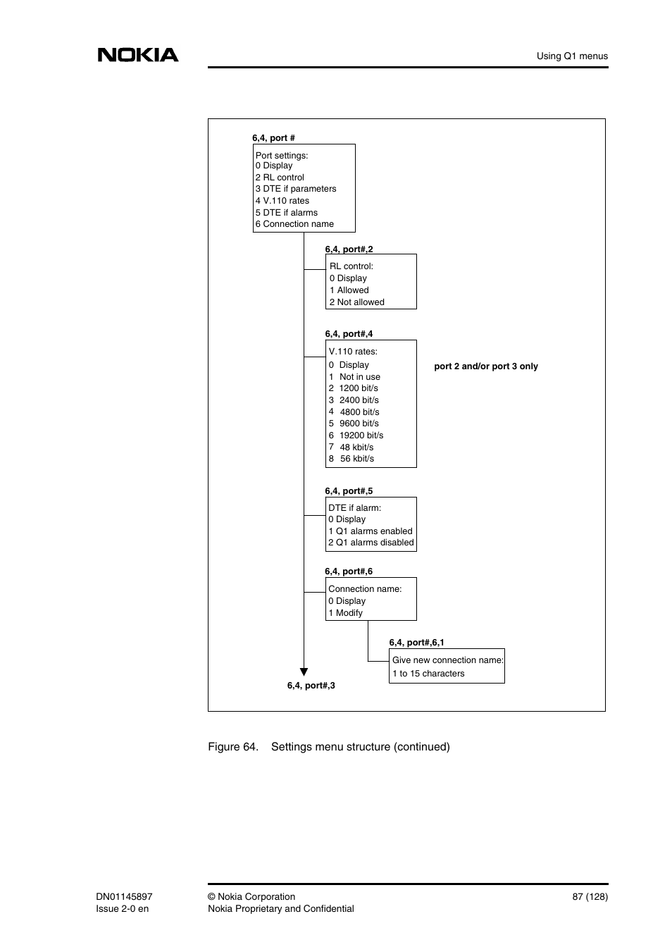 Figure 64. settings menu structure (continued) | Nokia DNT2Mi sp/mp User Manual | Page 87 / 128