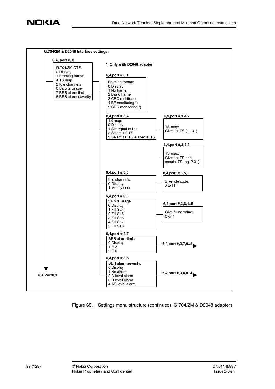 Nokia DNT2Mi sp/mp User Manual | Page 88 / 128