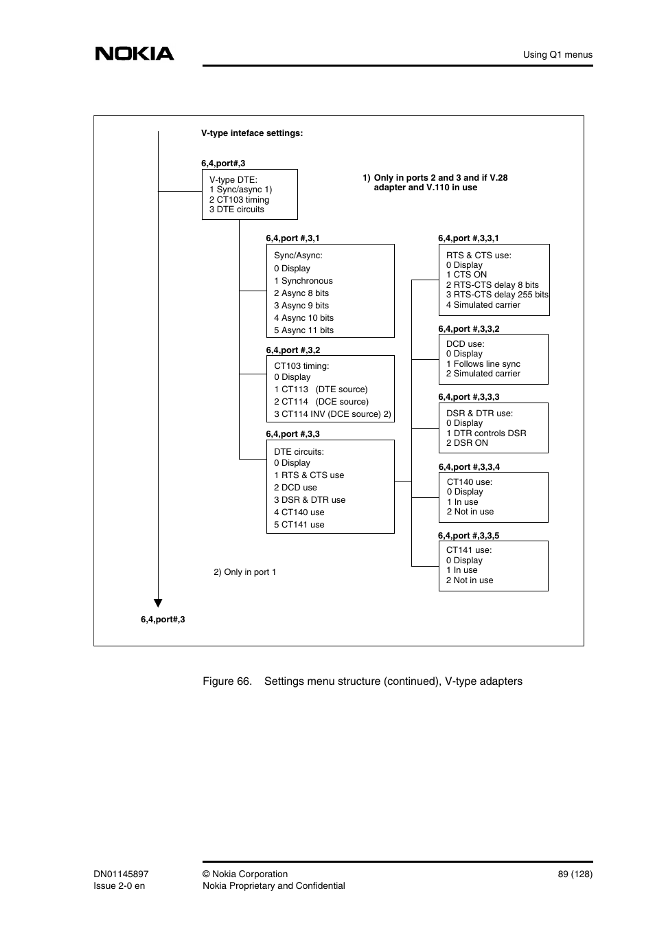 Nokia DNT2Mi sp/mp User Manual | Page 89 / 128