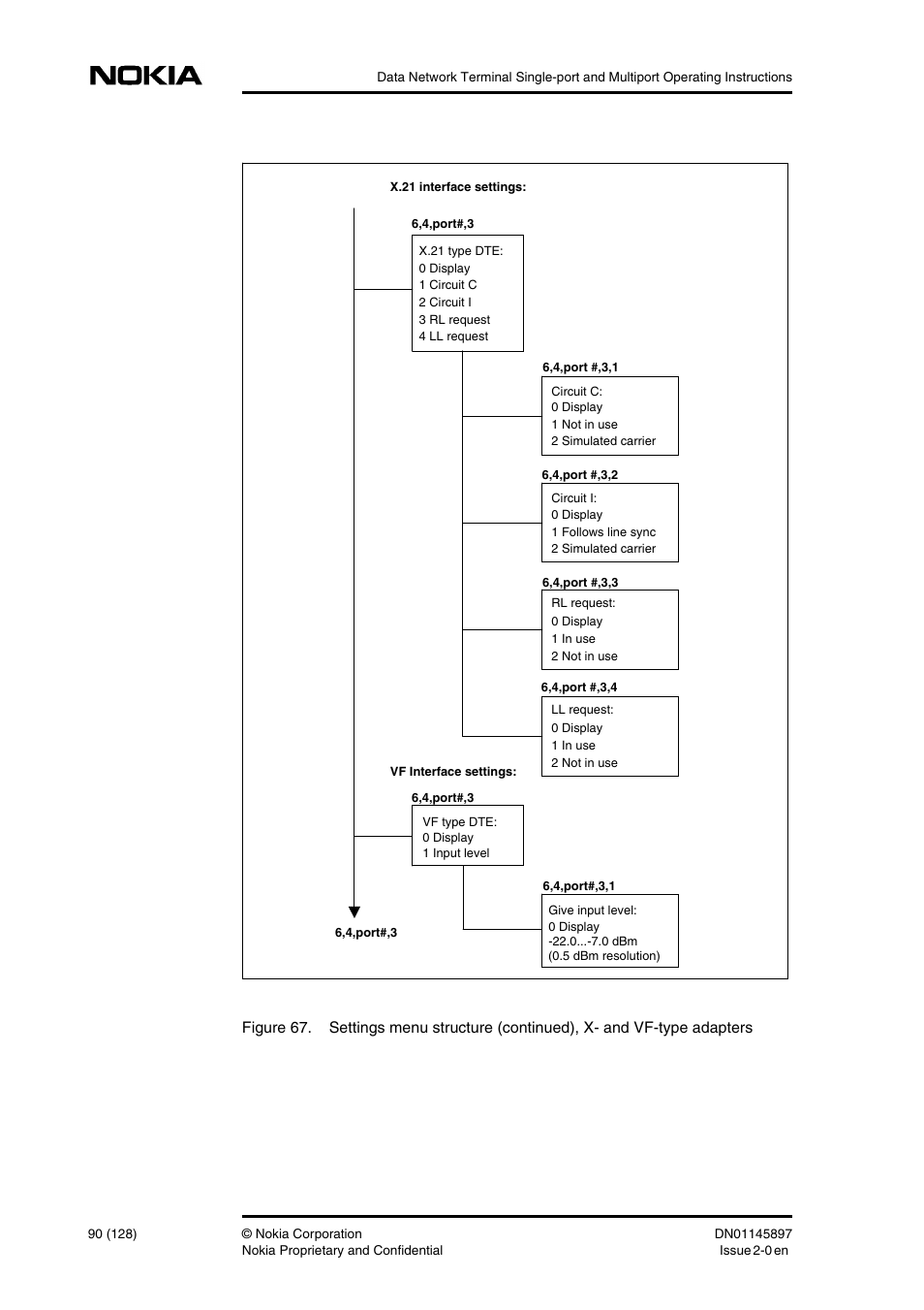 Nokia DNT2Mi sp/mp User Manual | Page 90 / 128