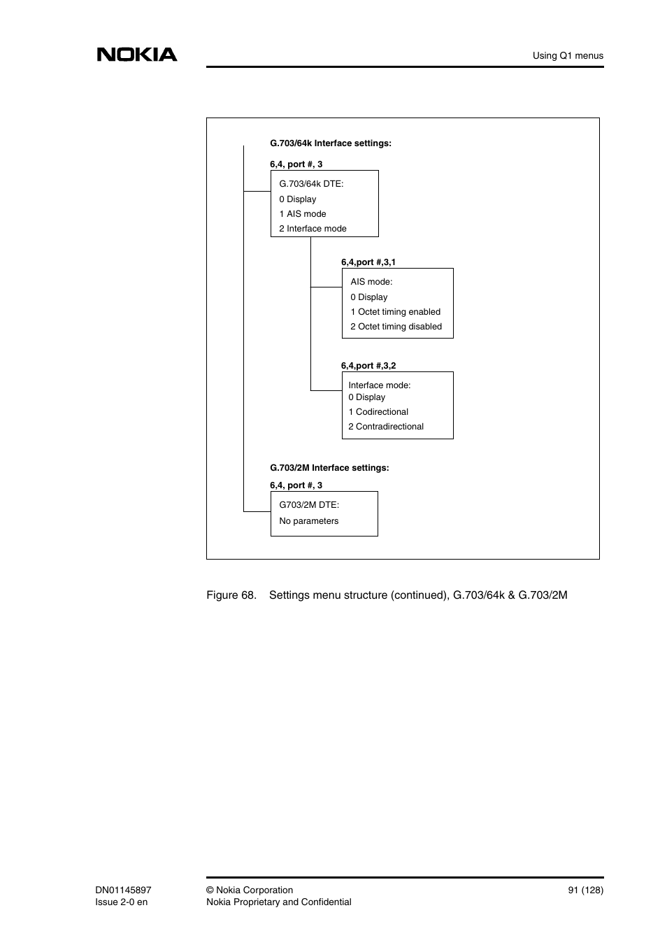 Nokia DNT2Mi sp/mp User Manual | Page 91 / 128
