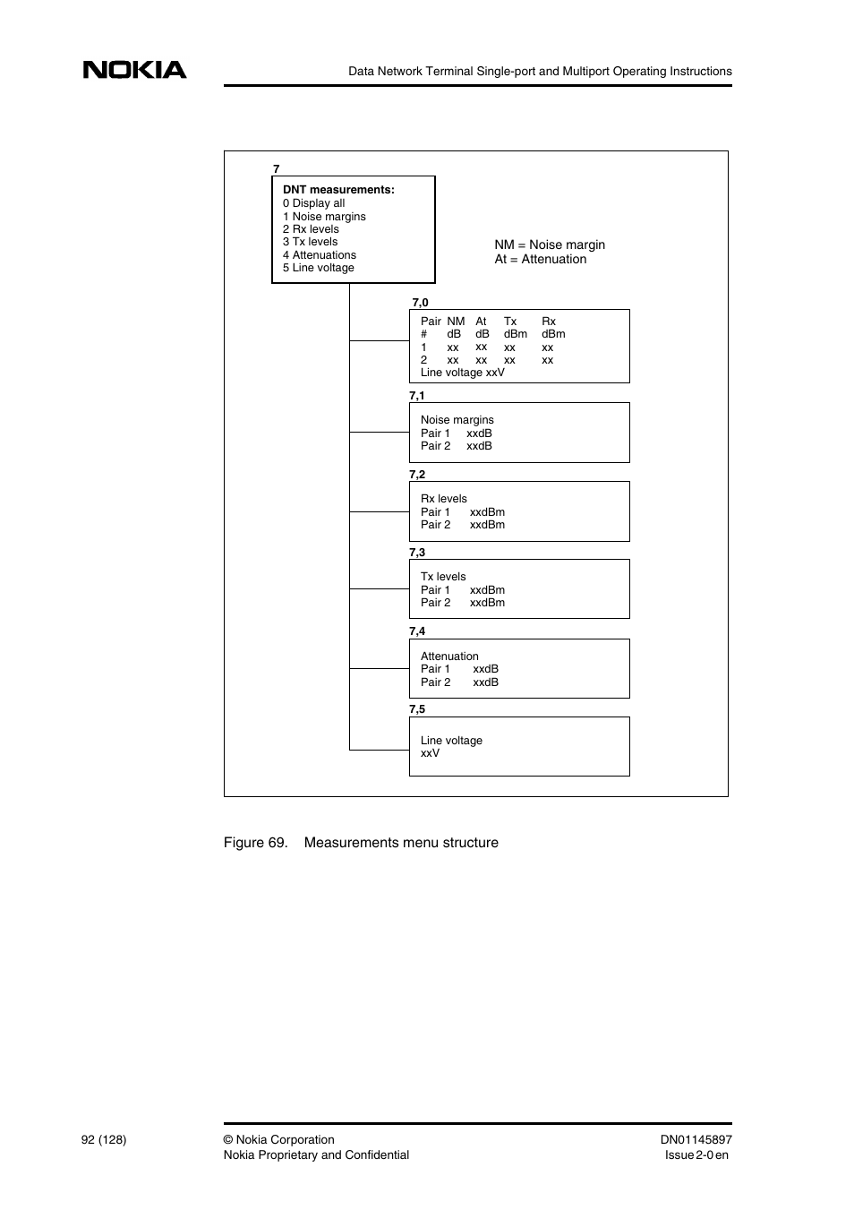 Nokia DNT2Mi sp/mp User Manual | Page 92 / 128