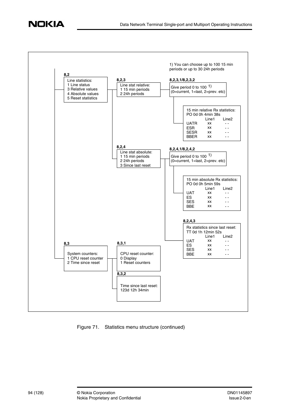Figure 71. statistics menu structure (continued) | Nokia DNT2Mi sp/mp User Manual | Page 94 / 128