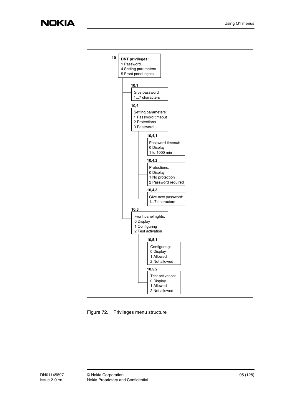 Figure 72. privileges menu structure | Nokia DNT2Mi sp/mp User Manual | Page 95 / 128