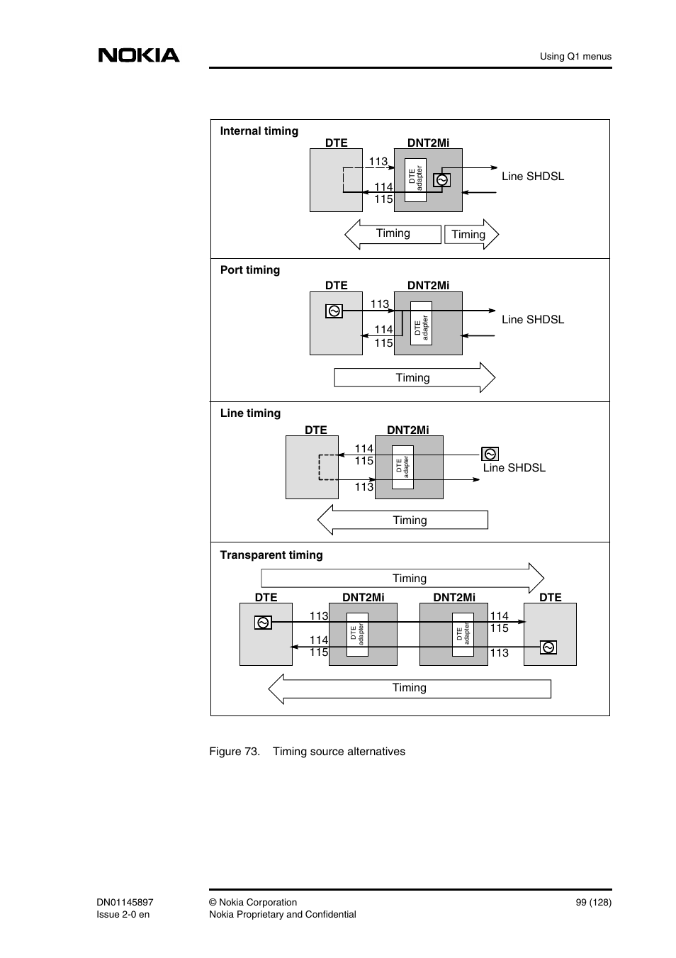 Nokia DNT2Mi sp/mp User Manual | Page 99 / 128