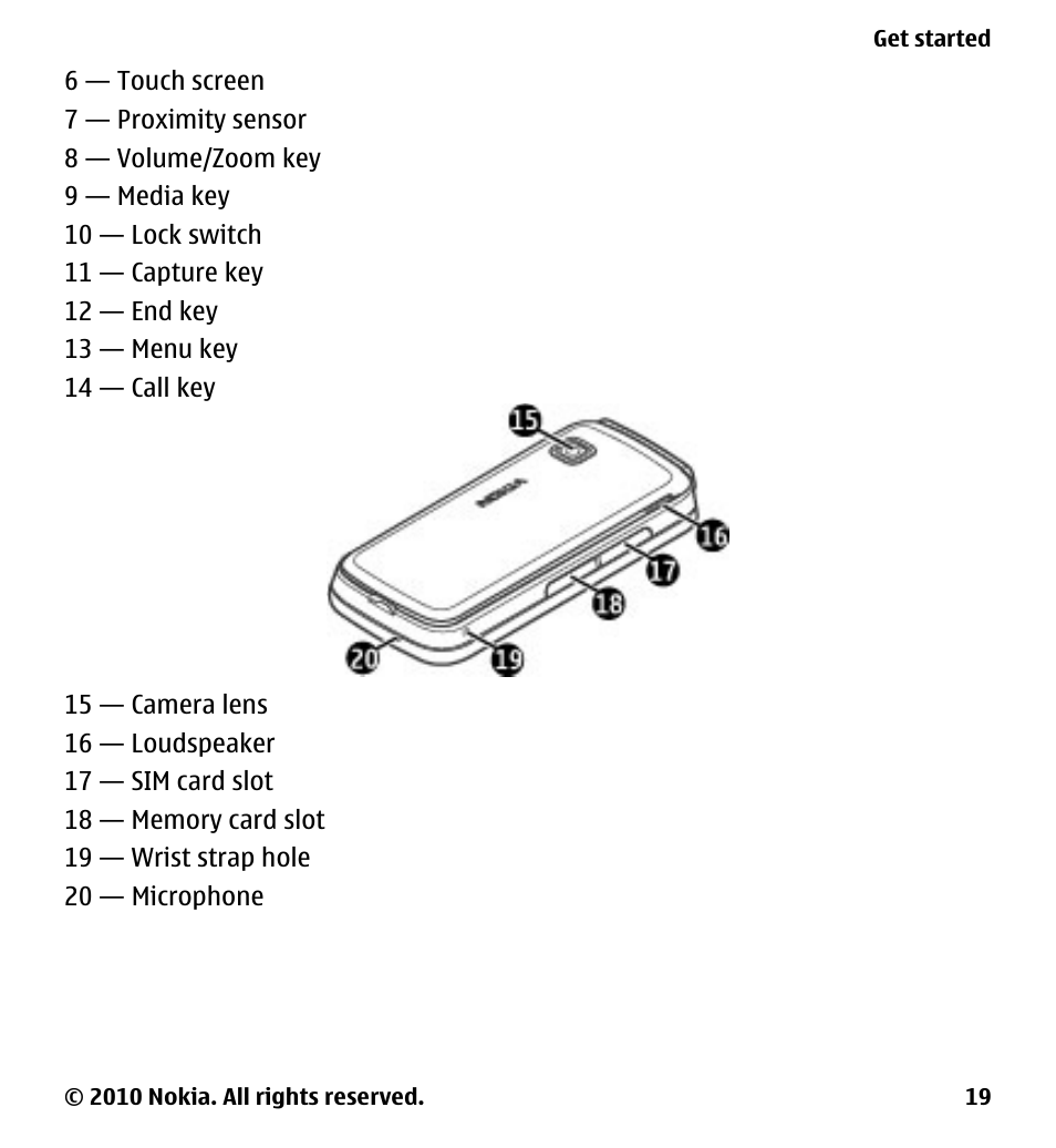 Nokia 5228 User Manual | Page 19 / 129