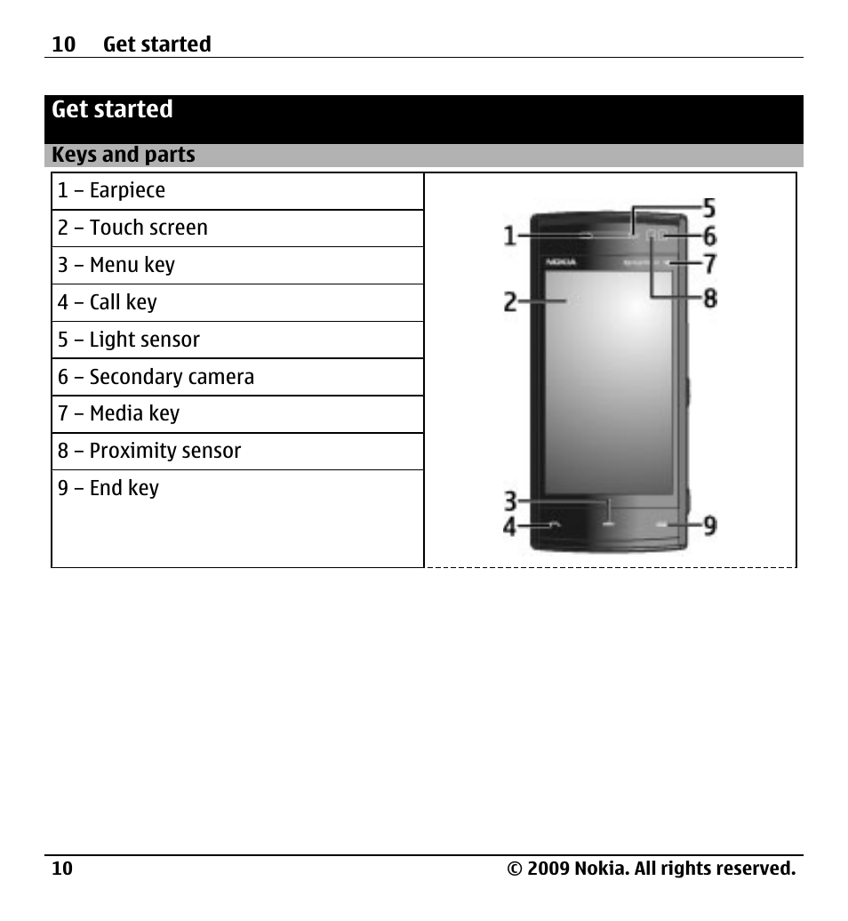 Get started, Keys and parts | Nokia X6-00 User Manual | Page 10 / 213