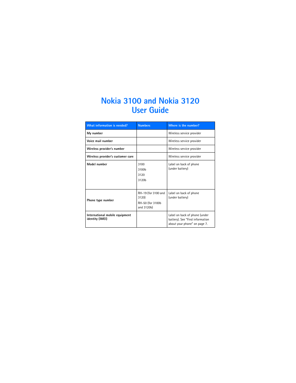 Nokia 3120b User Manual | Page 2 / 131