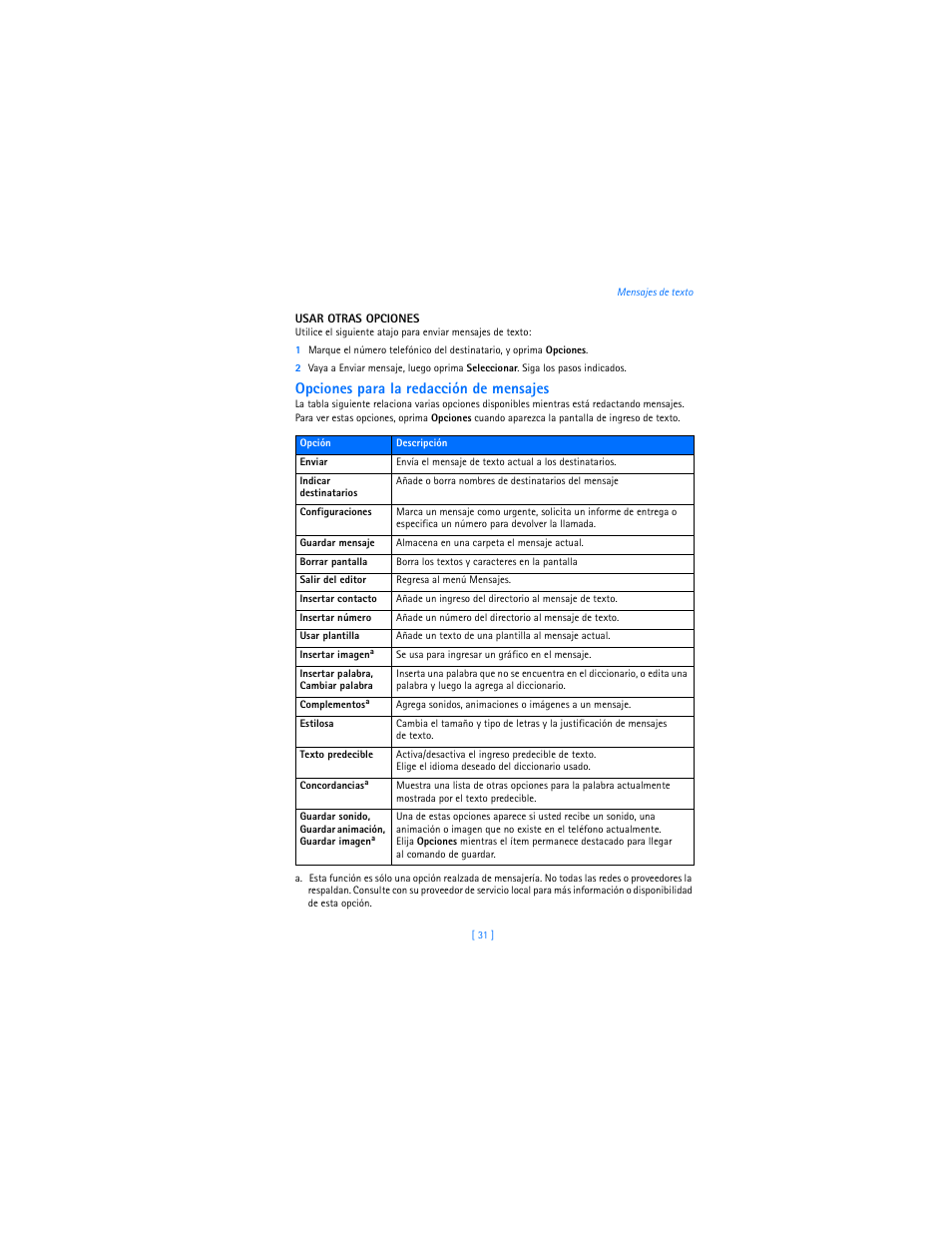 Opciones para la redacción de mensajes | Nokia 2285 User Manual | Page 136 / 201