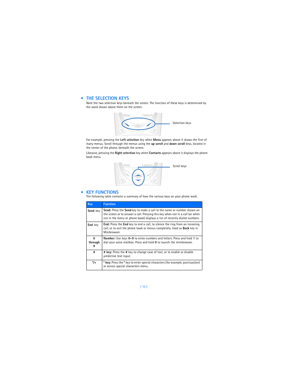 The selection keys, Key functions | Nokia 2285 User Manual | Page 15 / 201