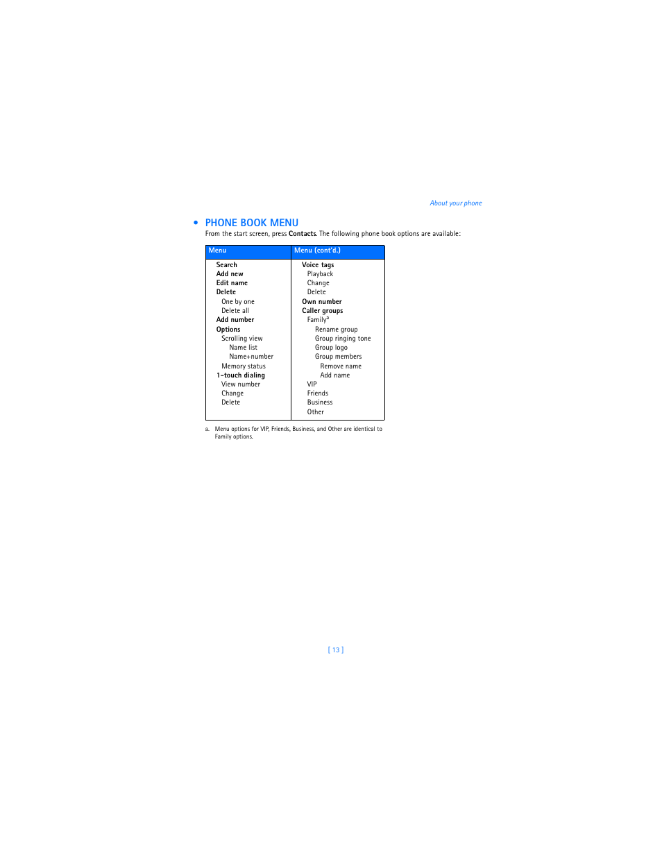 Phone book menu | Nokia 2285 User Manual | Page 18 / 201