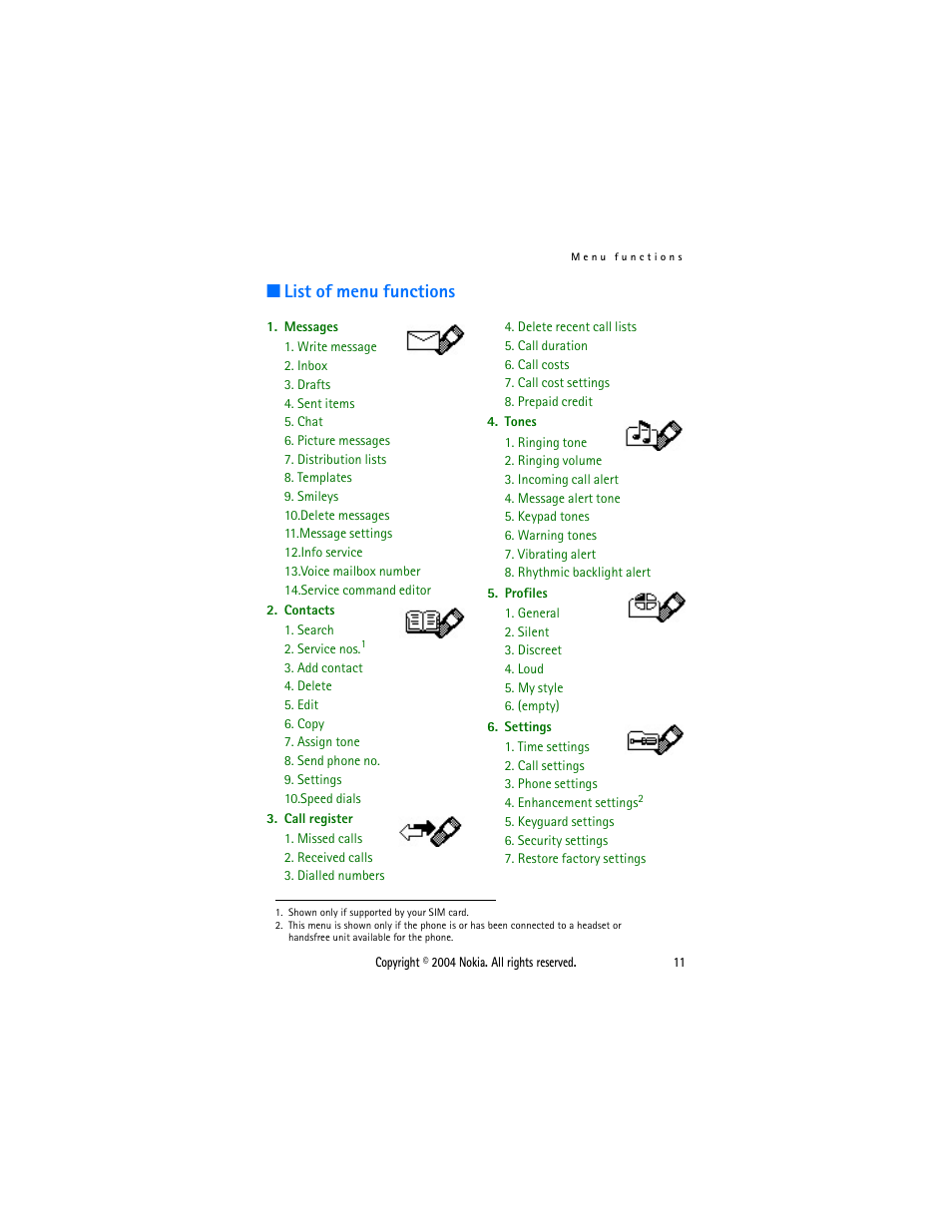 List of menu functions | Nokia 1108 User Manual | Page 18 / 45