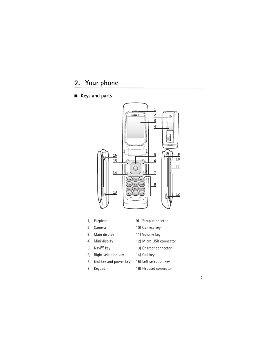 Your phone, Keys and parts | Nokia 3555 User Manual | Page 18 / 161