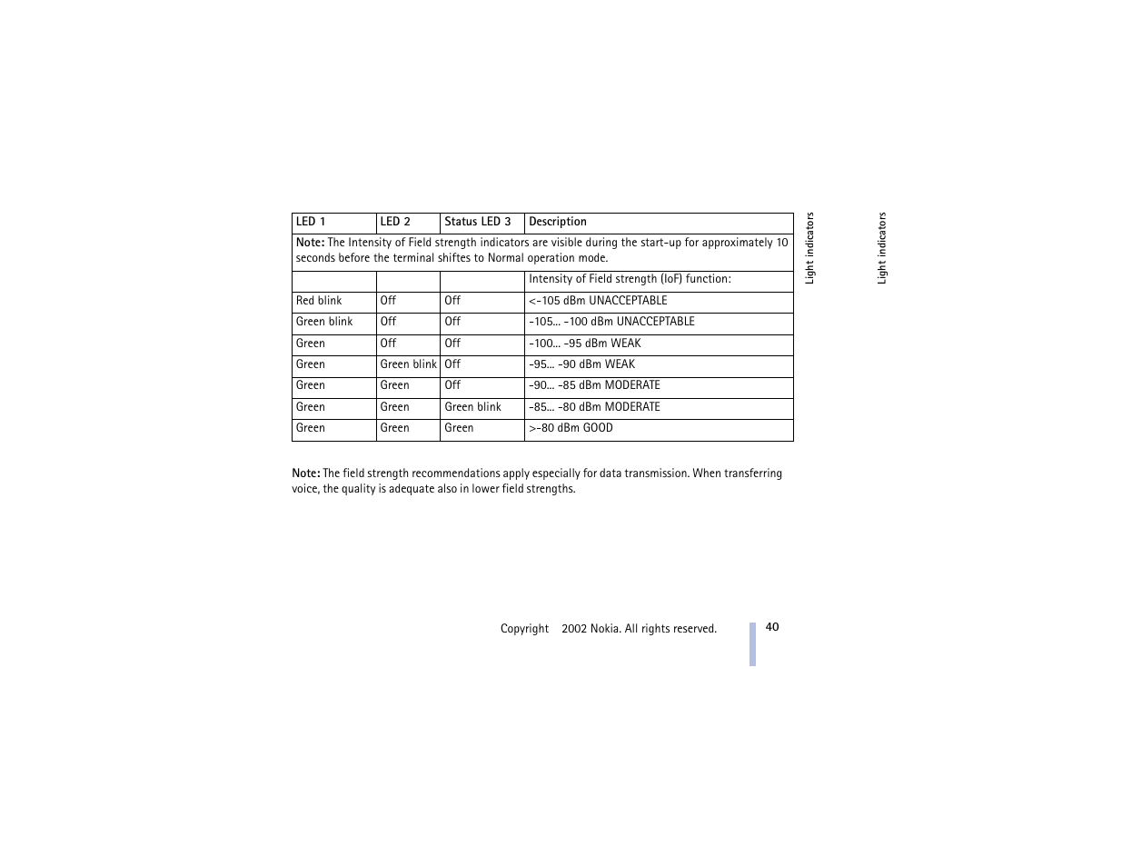 Nokia 30 GSM User Manual | Page 40 / 56