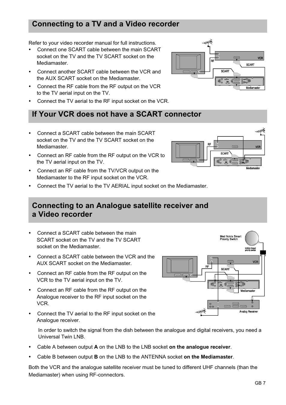 Nokia 9450 S User Manual | Page 7 / 28
