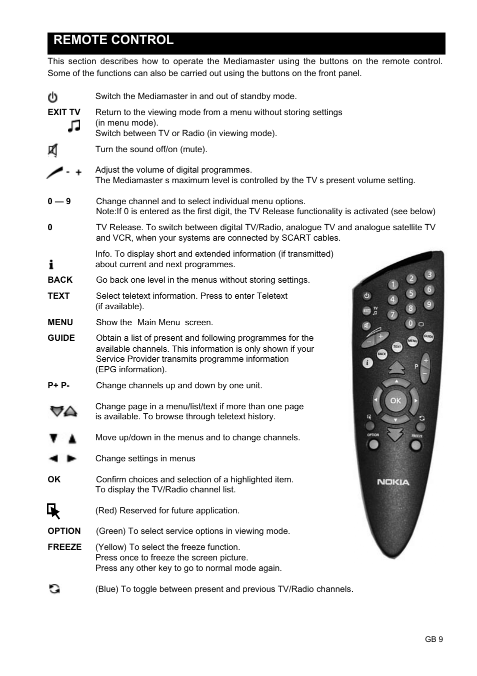 Remote control | Nokia 9450 S User Manual | Page 9 / 28