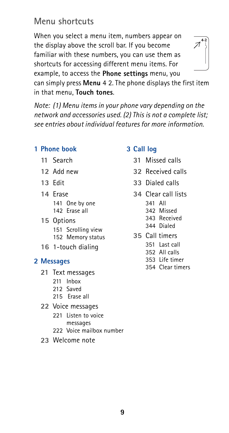 Menu shortcuts | Nokia 5160 User Manual | Page 16 / 81