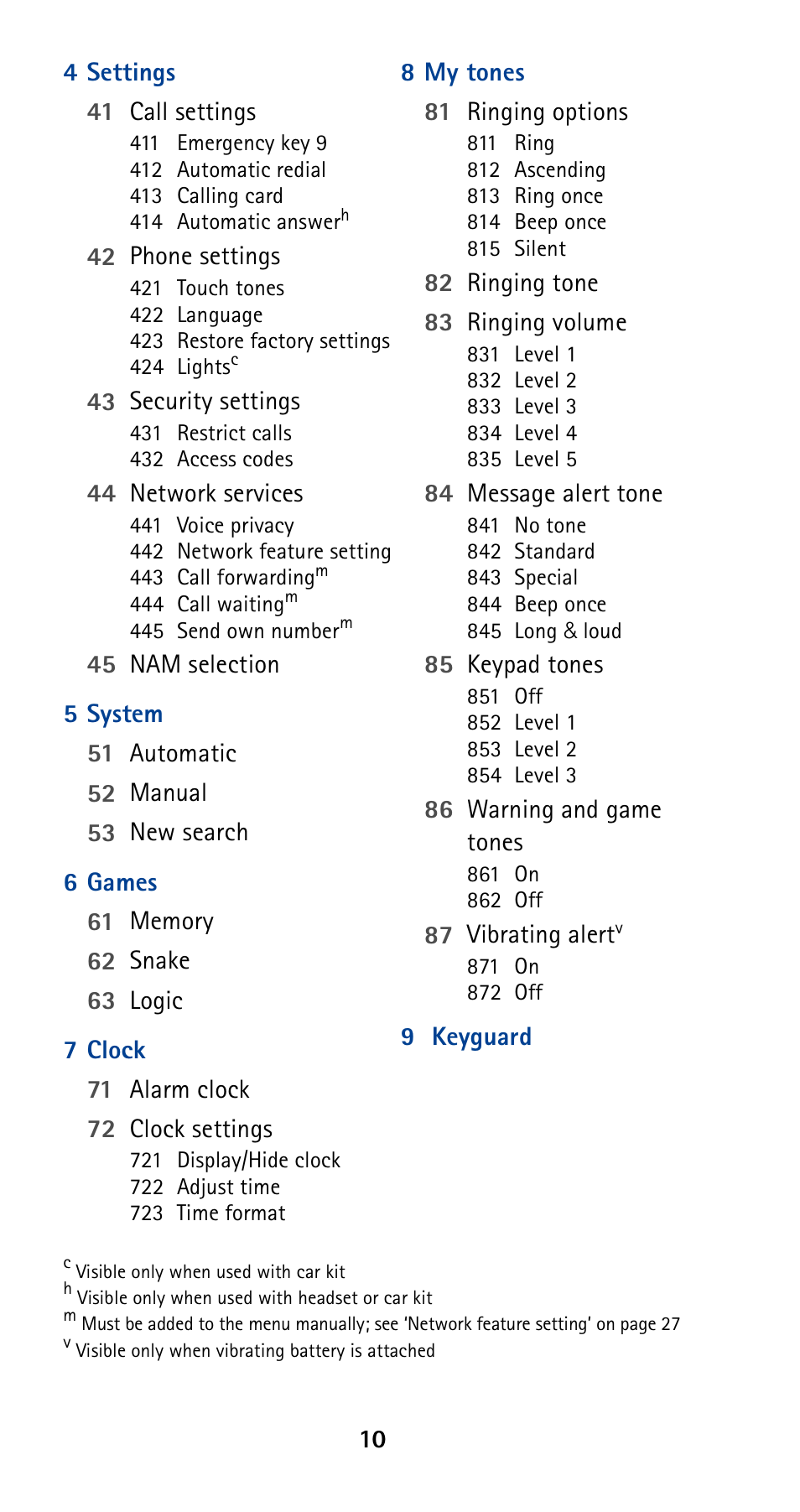 Nokia 5160 User Manual | Page 17 / 81