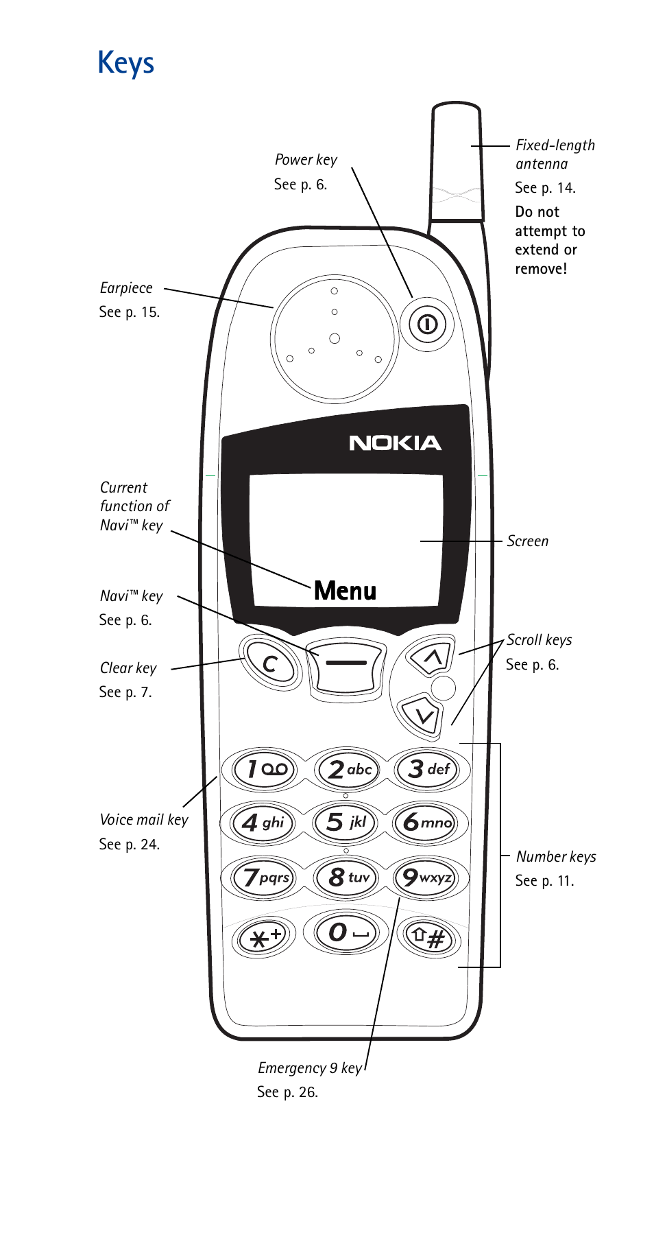 Keys, Menu | Nokia 5160 User Manual | Page 2 / 81