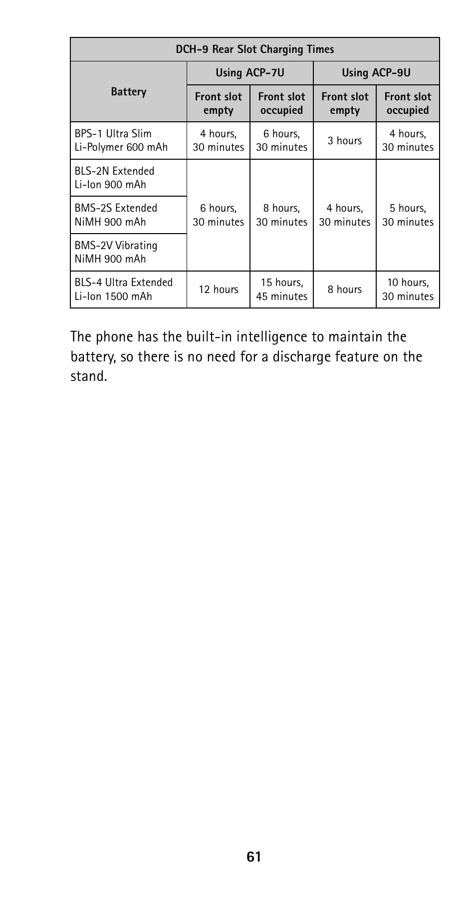 Nokia 5160 User Manual | Page 68 / 81