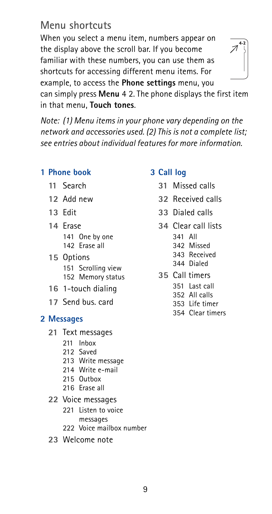 Menu shortcuts | Nokia 5165 User Manual | Page 16 / 93