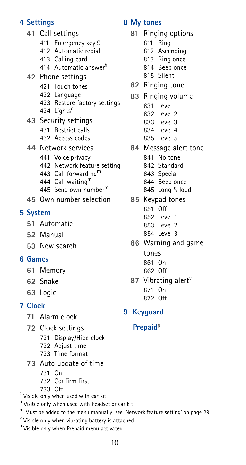 Nokia 5165 User Manual | Page 17 / 93