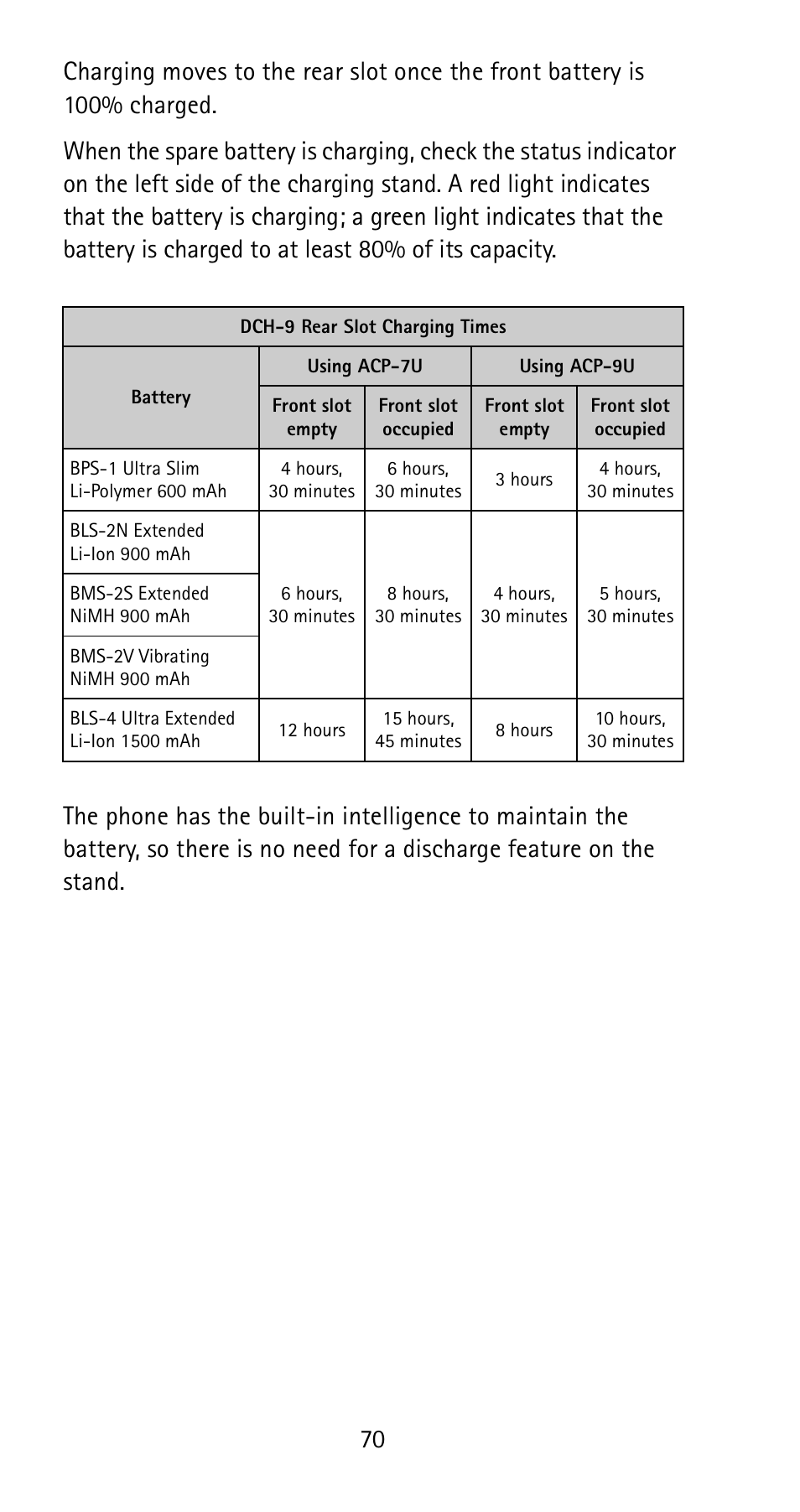 Nokia 5165 User Manual | Page 77 / 93