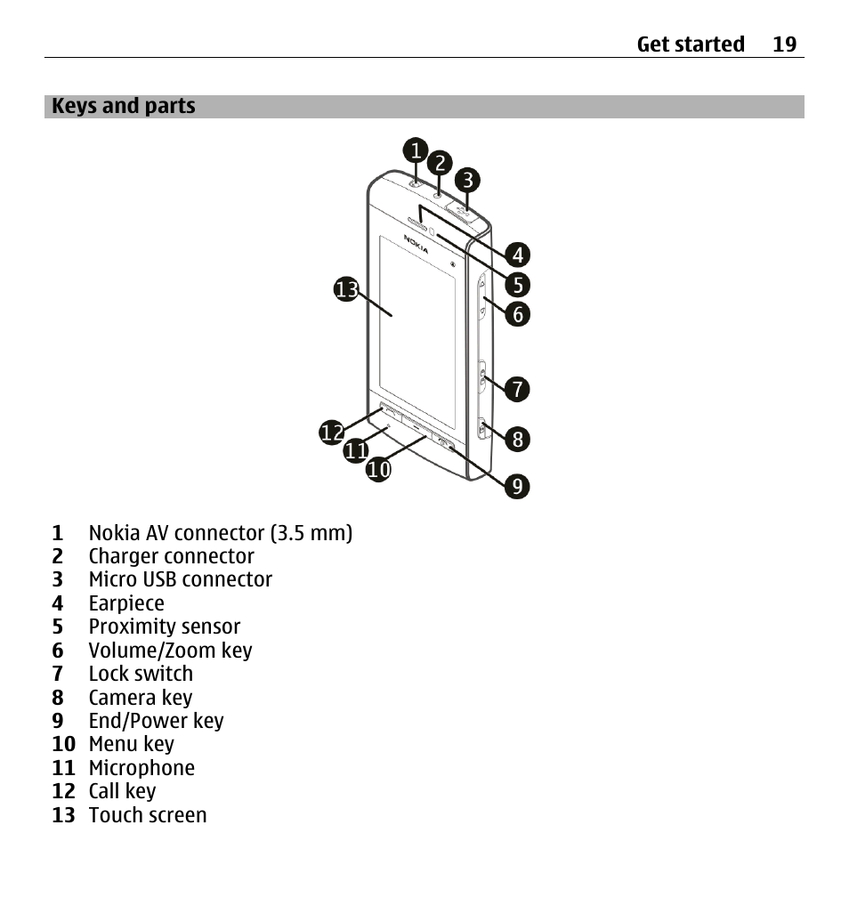 Keys and parts | Nokia 5250 User Manual | Page 19 / 156