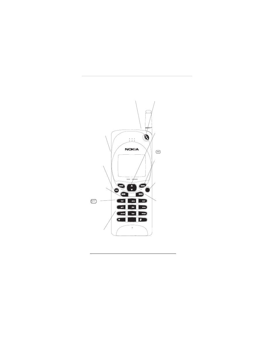 Description of keys | Nokia 2160 User Manual | Page 2 / 62