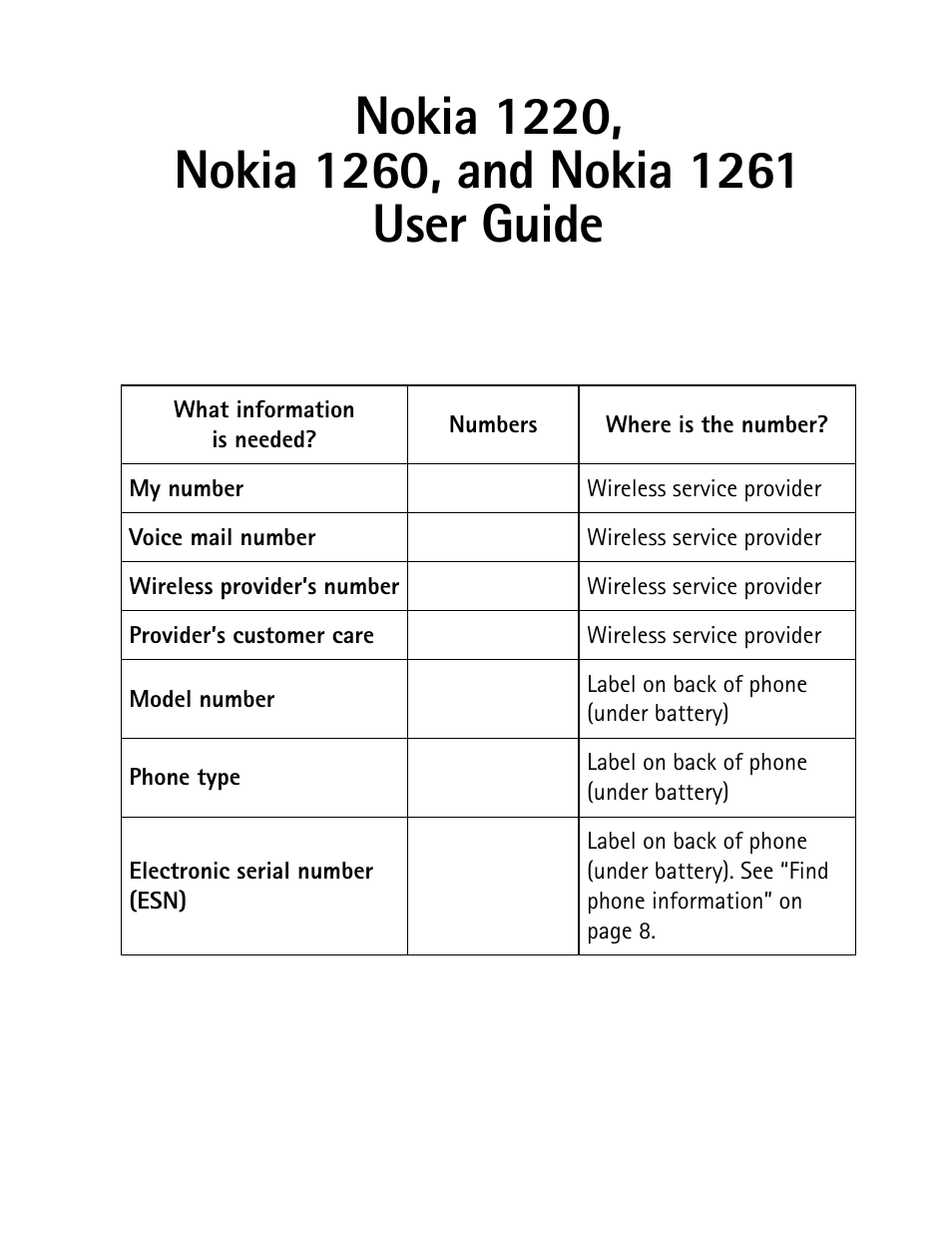 Nokia 1220 User Manual | Page 2 / 89