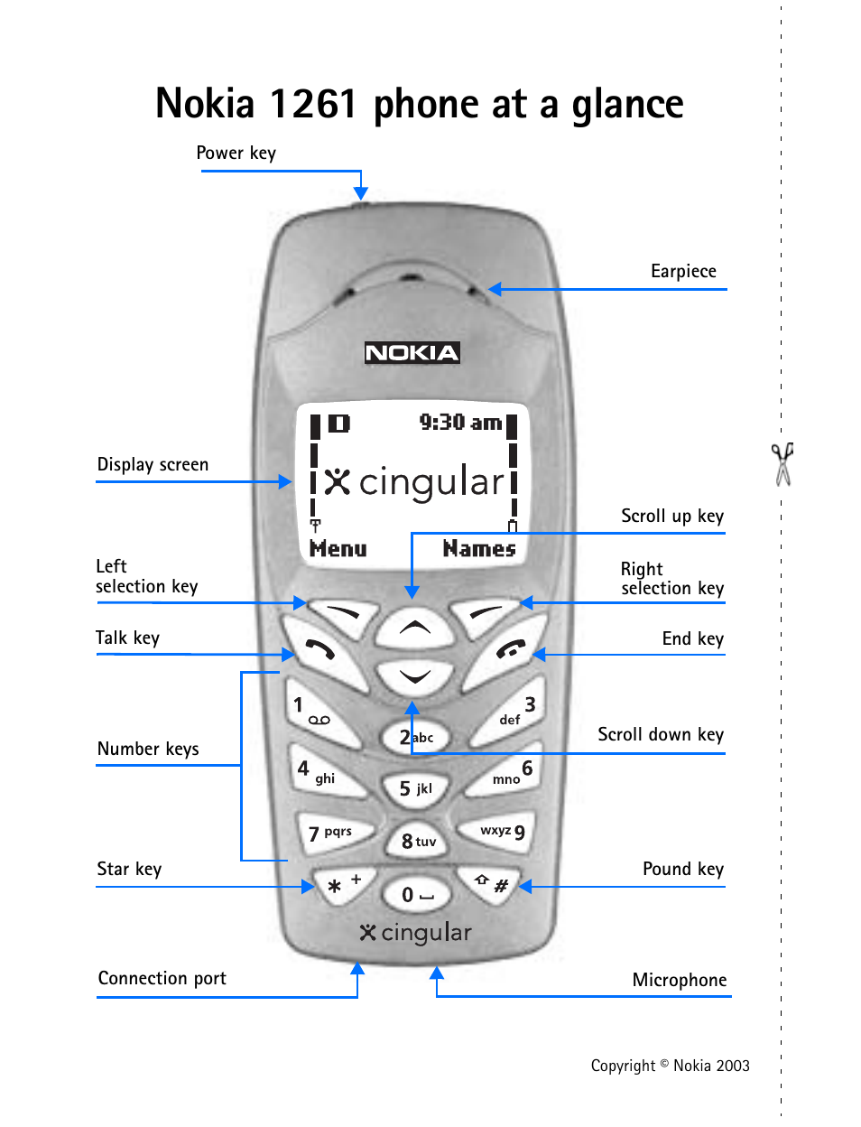 Nokia 1261 phone at a glance | Nokia 1220 User Manual | Page 5 / 89