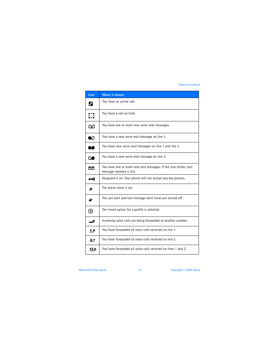 Nokia 6010 User Manual | Page 26 / 145
