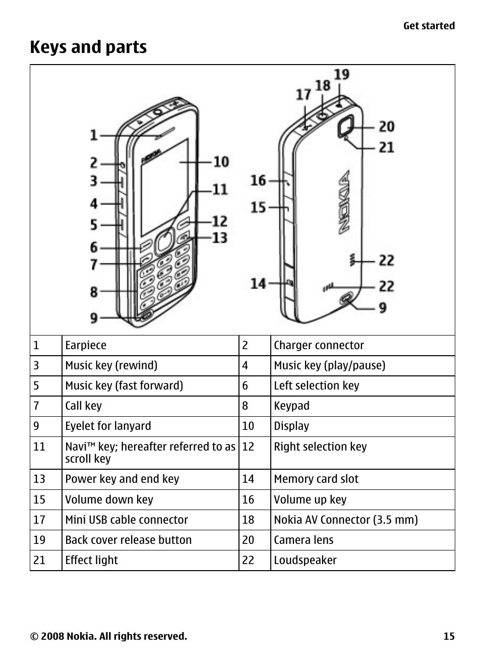 Keys and parts | Nokia XPRESSMUSIC 5220 User Manual | Page 15 / 56