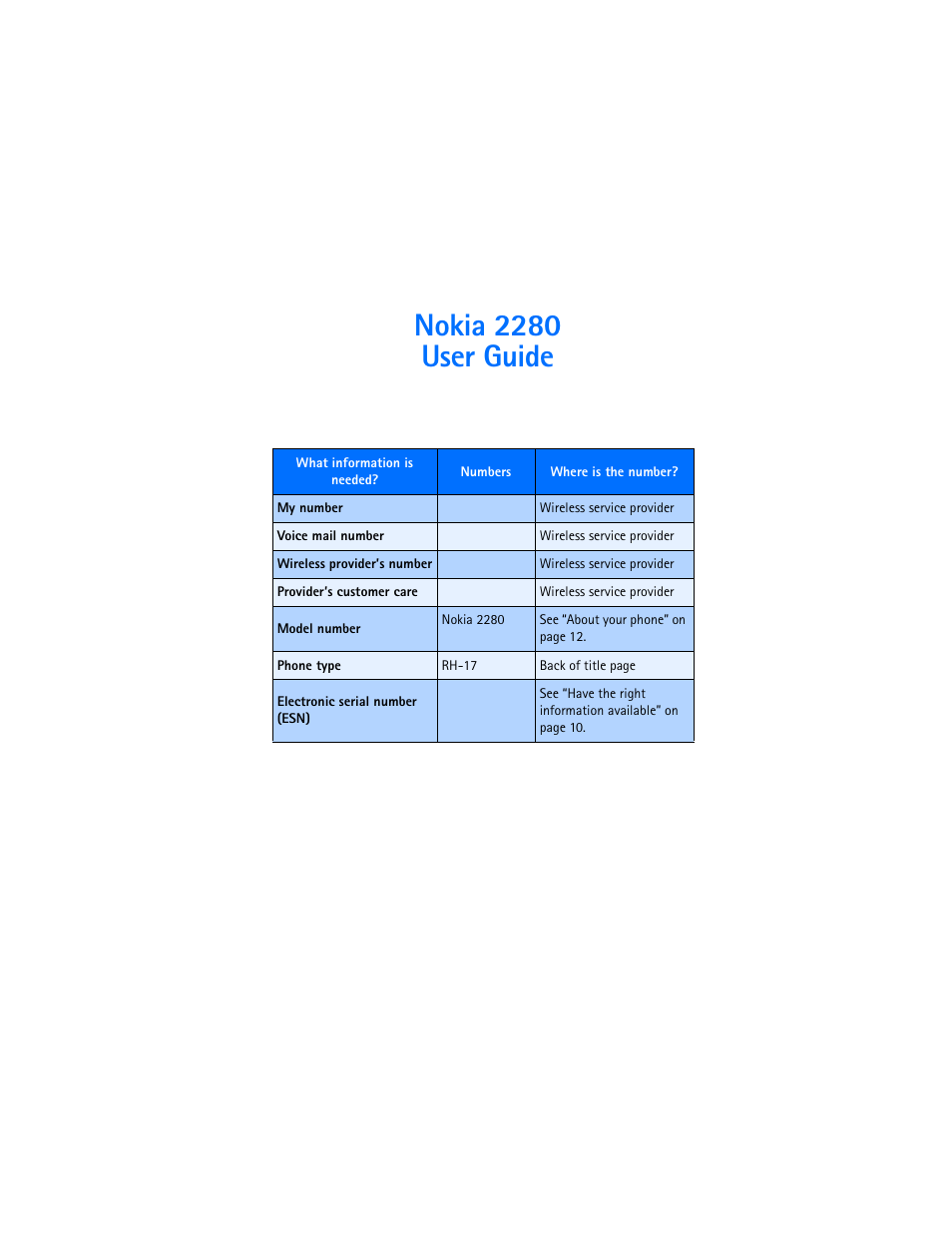 Nokia 2280 User Manual | 194 pages