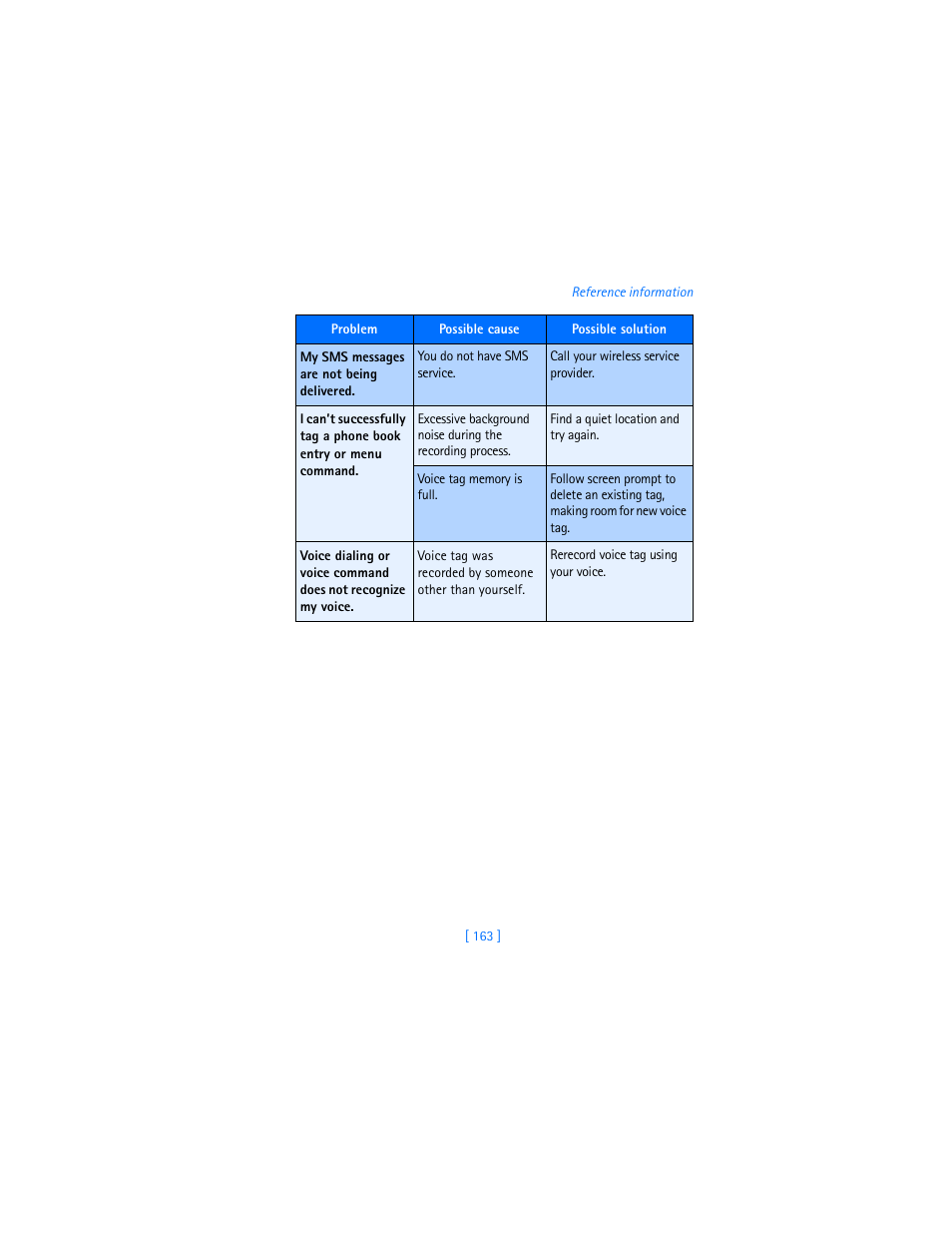 Nokia 2280 User Manual | Page 171 / 194