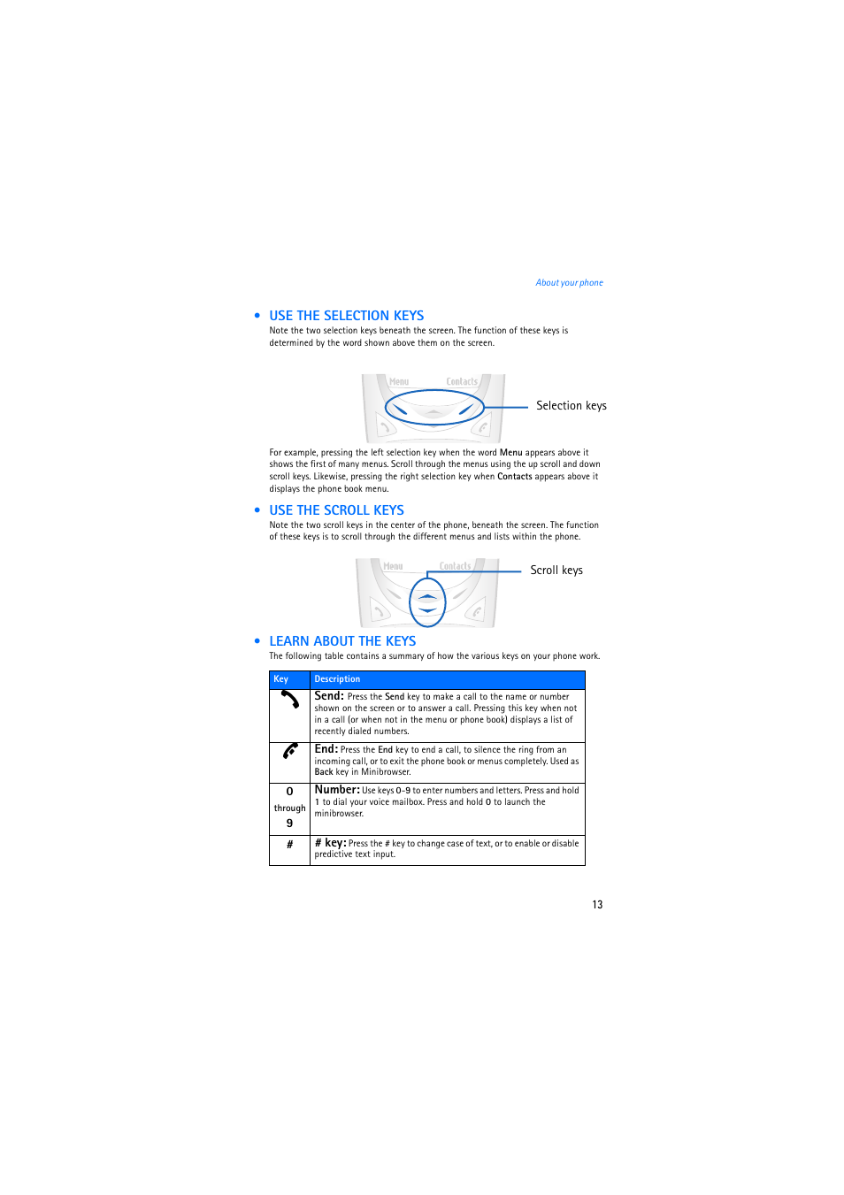 Use the selection keys, Use the scroll keys, Learn about the keys | Nokia 2275 User Manual | Page 13 / 87