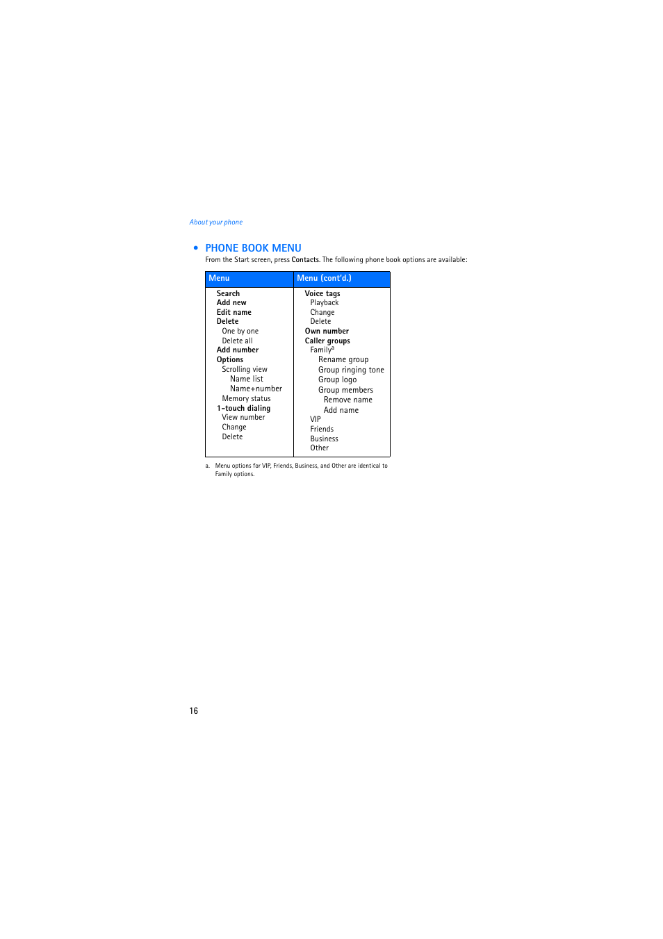 Phone book menu | Nokia 2275 User Manual | Page 16 / 87