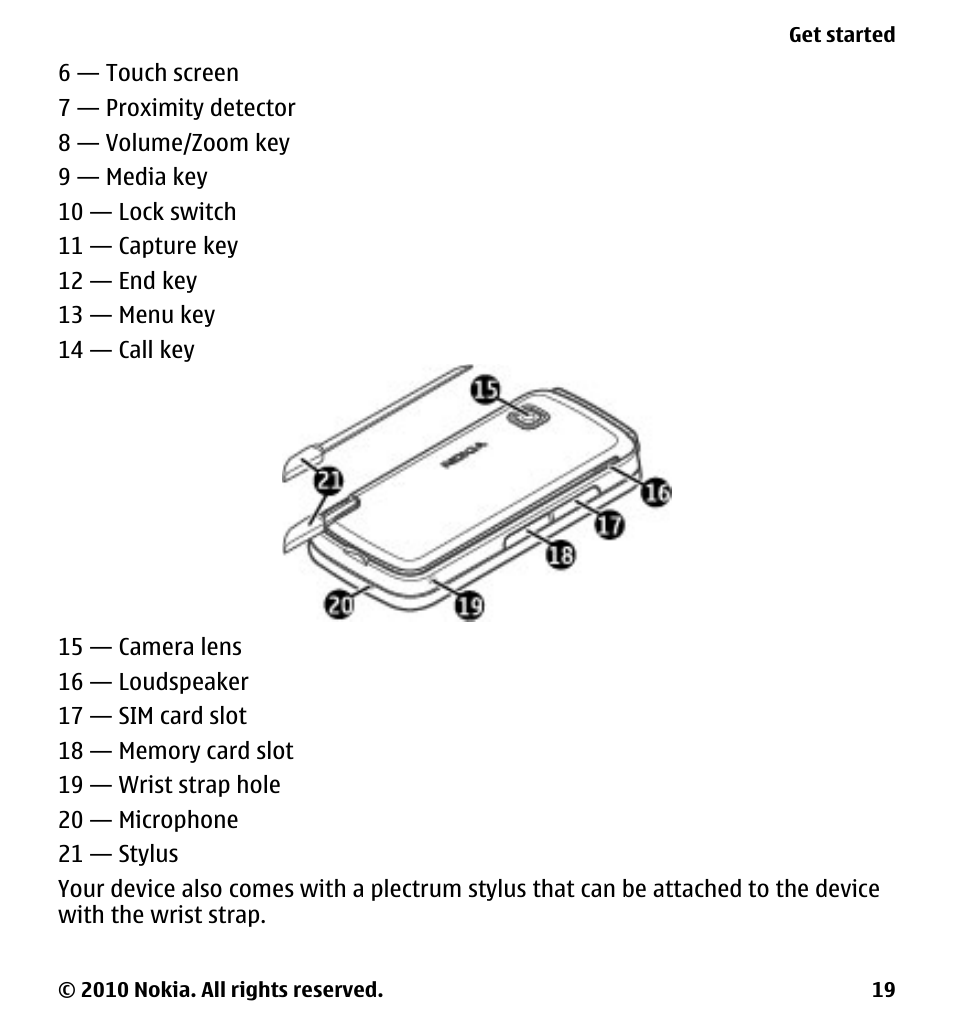Nokia 5233 User Manual | Page 19 / 142