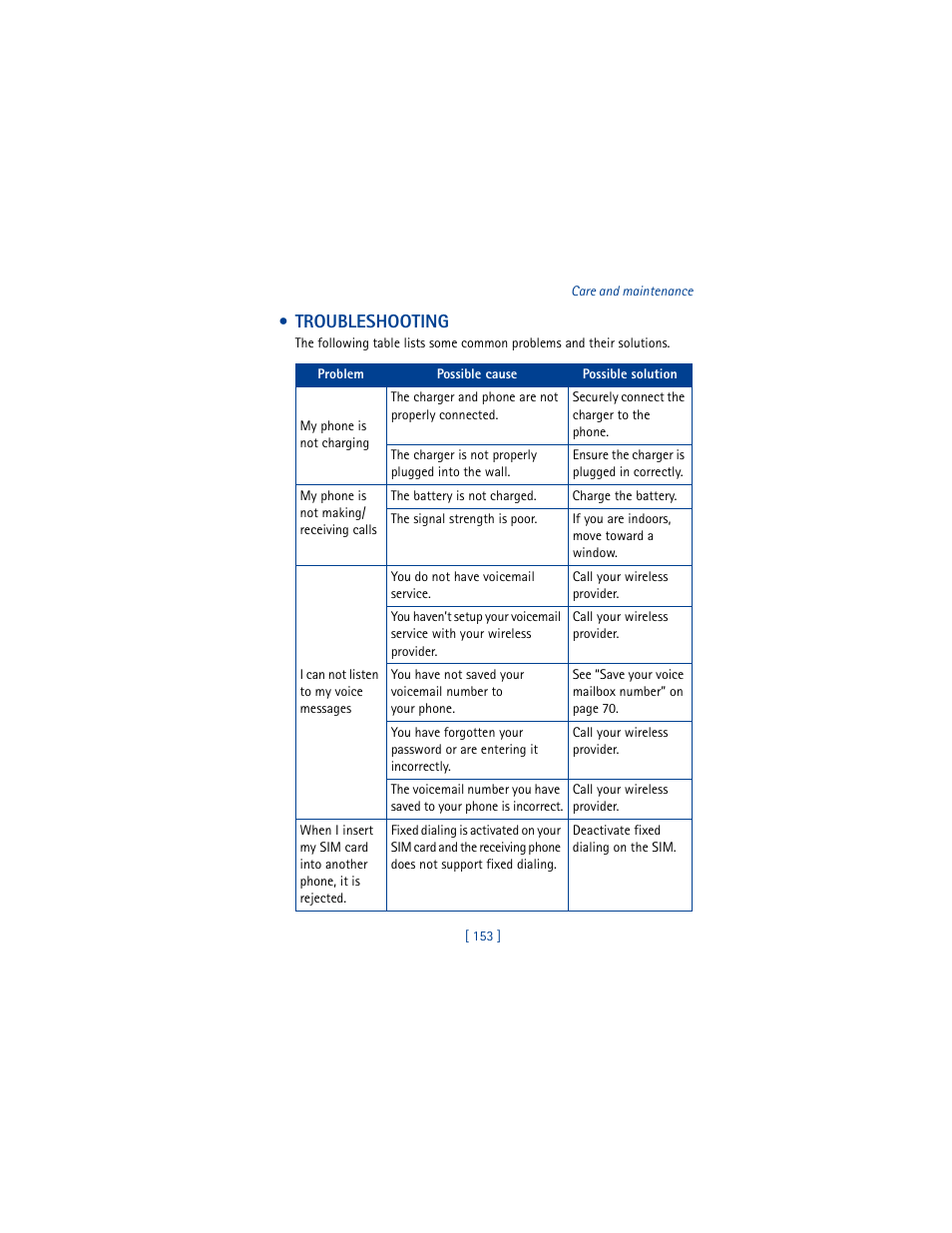 Troubleshooting | Nokia 5100 User Manual | Page 162 / 193