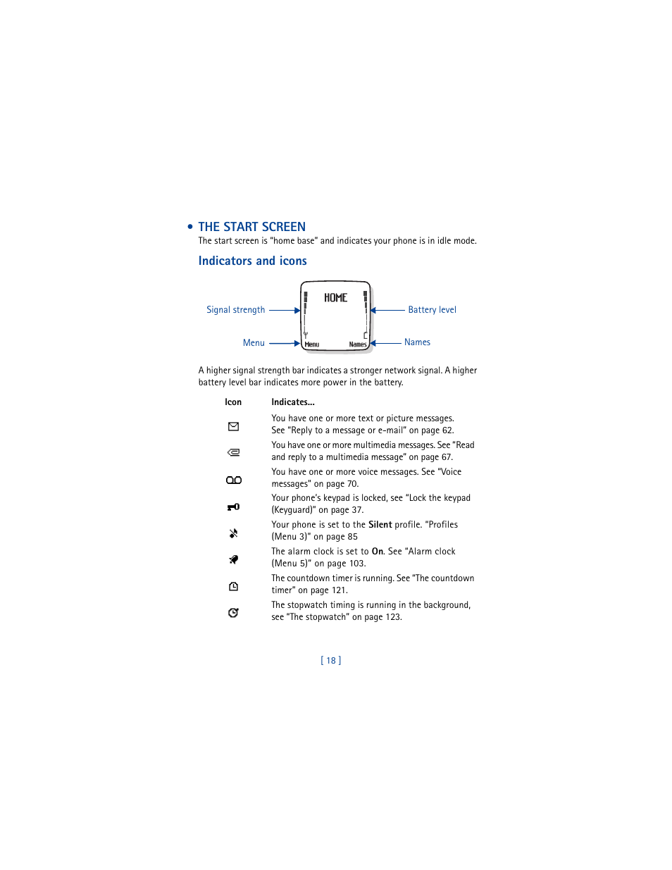 The start screen, Indicators and icons | Nokia 5100 User Manual | Page 27 / 193