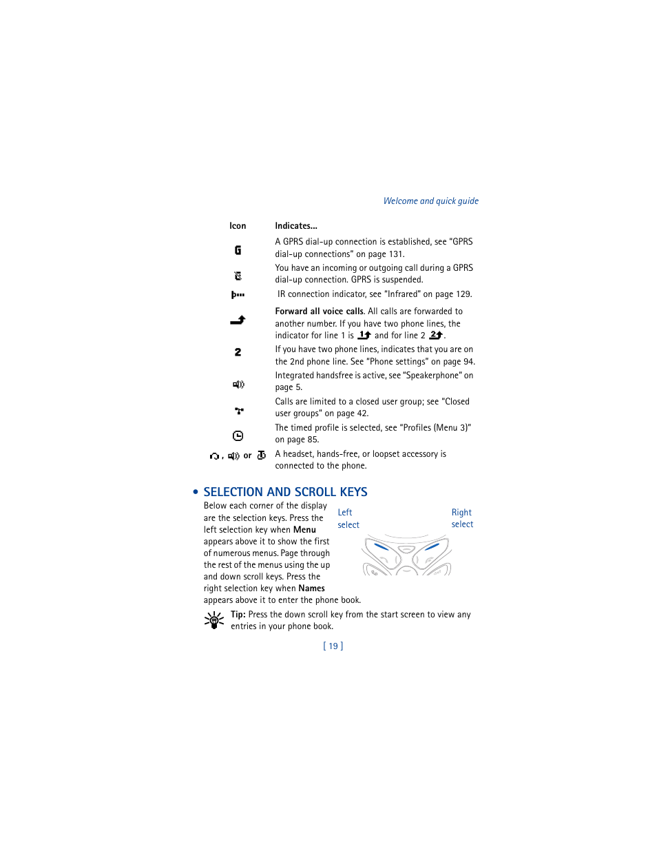 Selection and scroll keys | Nokia 5100 User Manual | Page 28 / 193