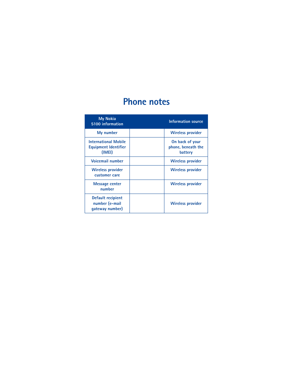 Phone notes | Nokia 5100 User Manual | Page 3 / 193