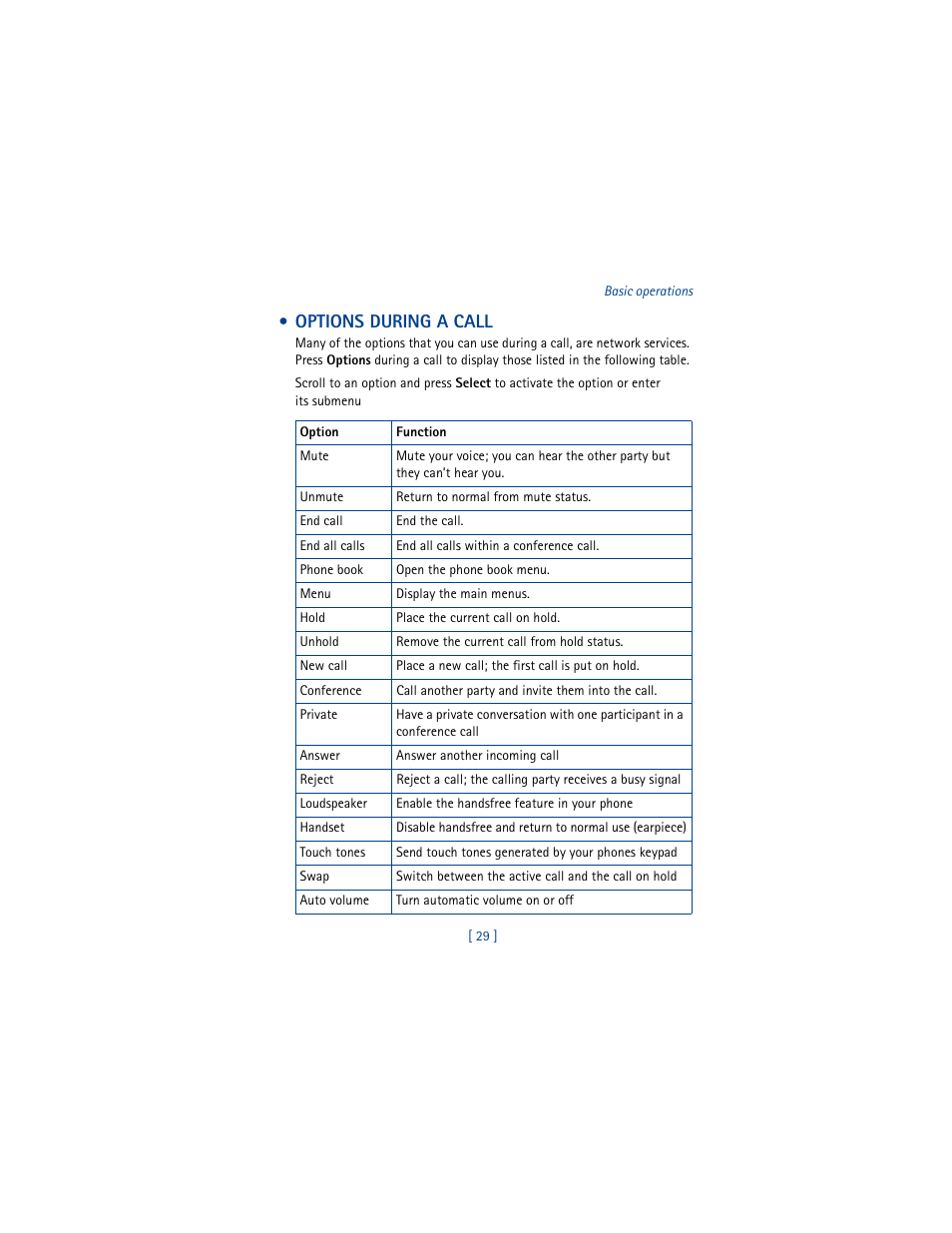 Options during a call | Nokia 5100 User Manual | Page 38 / 193