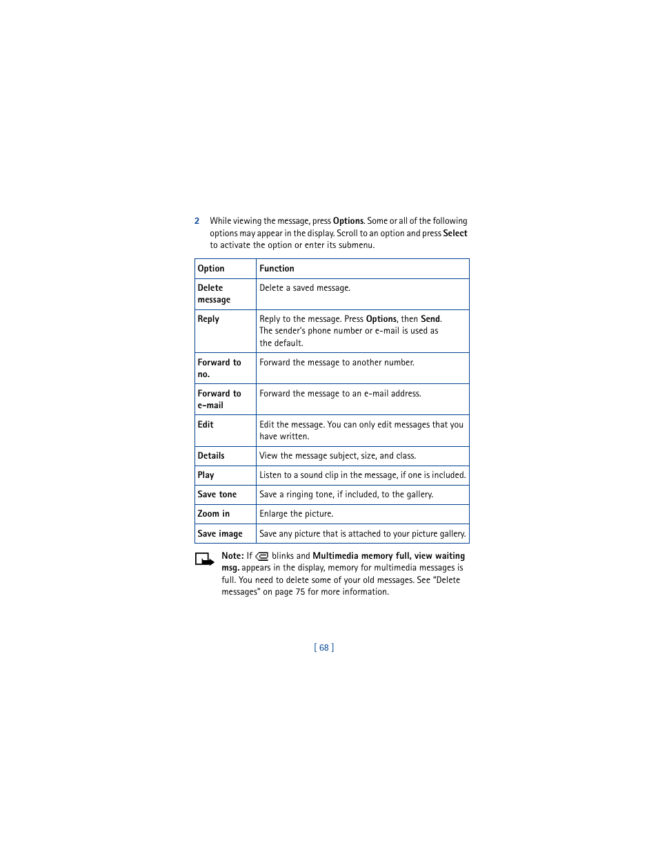 Nokia 5100 User Manual | Page 77 / 193