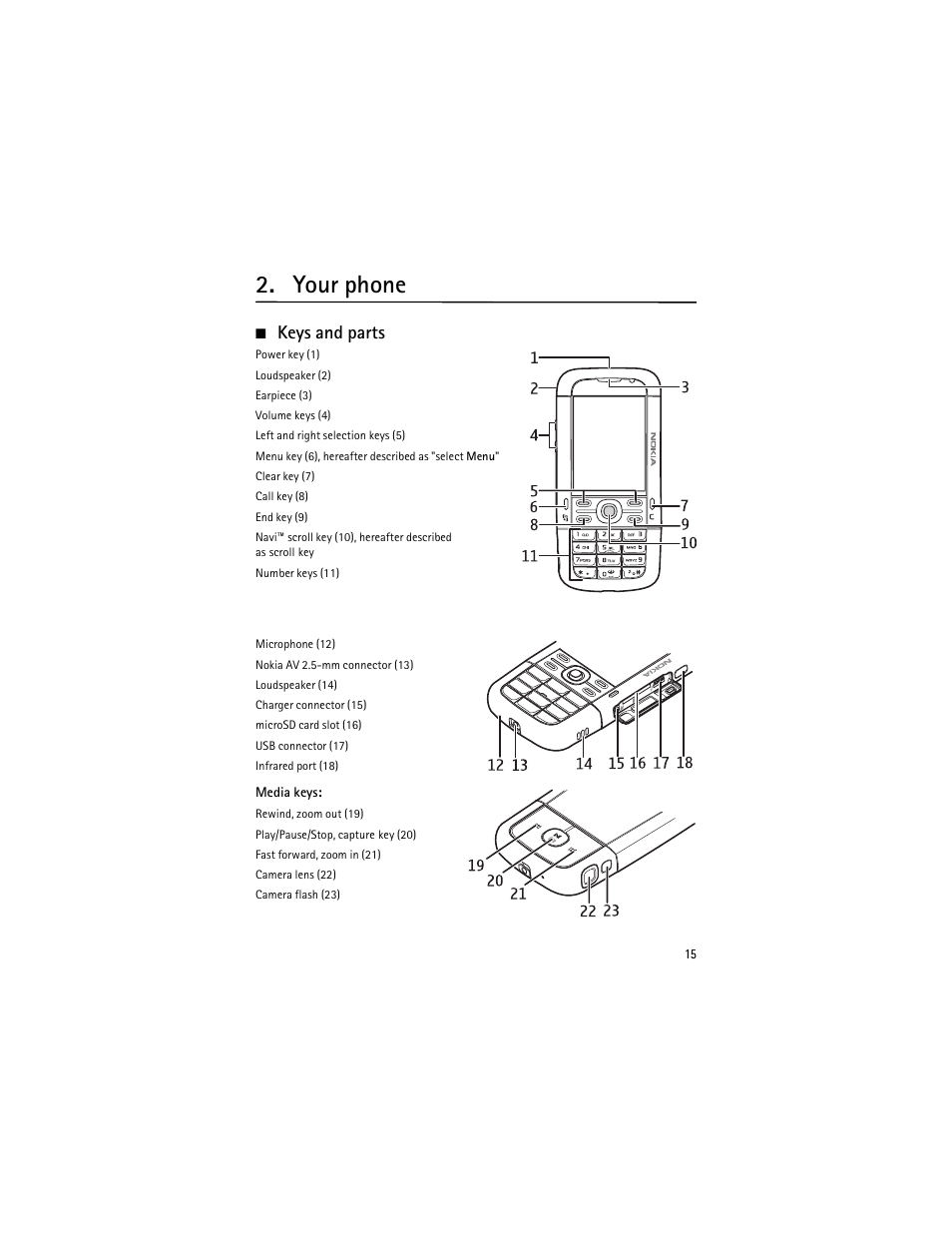 Your phone, Keys and parts | Nokia 5700 User Manual | Page 16 / 201